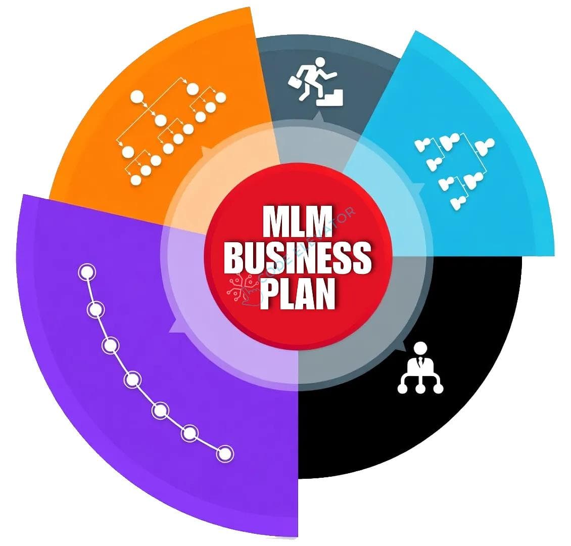 MLM Business Plan