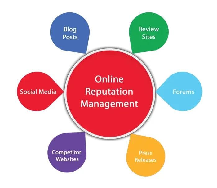 online-reputation-management